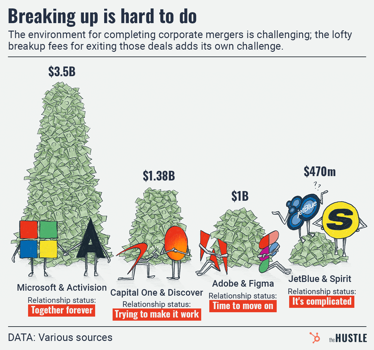 cost of breaking up a planned merger